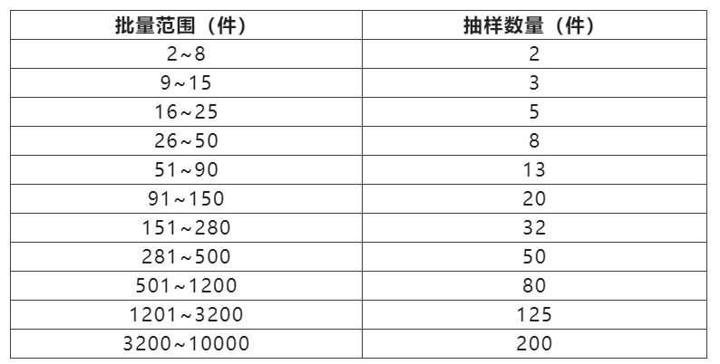 進(jìn)出口鋰電池移動(dòng)電源包裝及運(yùn)輸要求