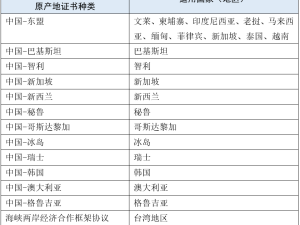 出口醫(yī)療物資如何享受境外關(guān)稅優(yōu)惠（附具體流程）