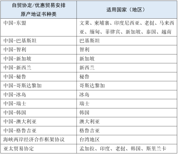 出口醫(yī)療物資如何享受境外關(guān)稅優(yōu)惠（附具體流程）