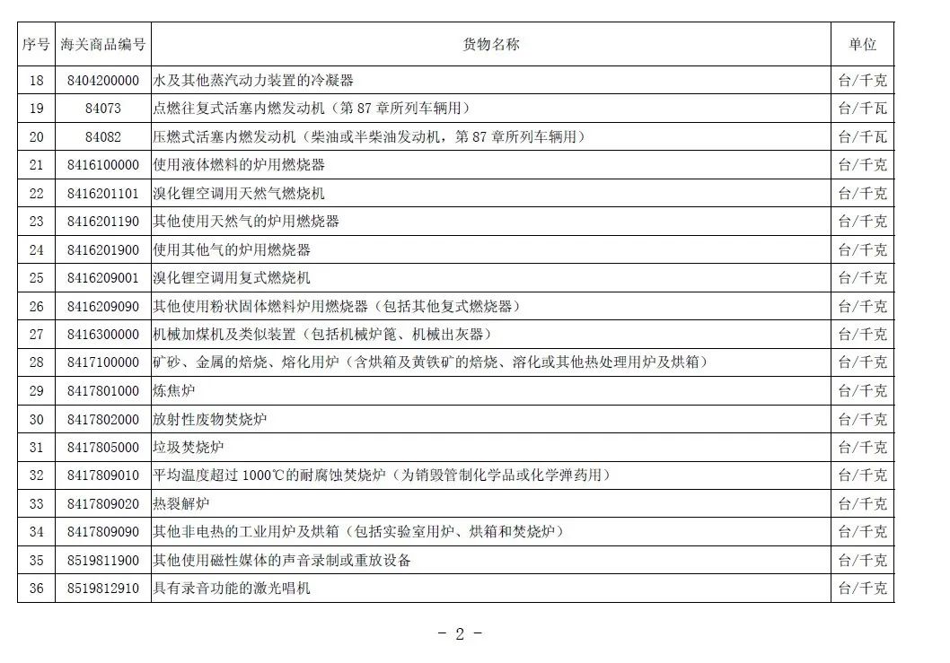 舊機電進口報關(guān)流程（附：進口舊機電產(chǎn)品目錄）