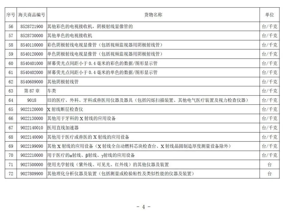 舊機電進口報關(guān)流程（附：進口舊機電產(chǎn)品目錄）