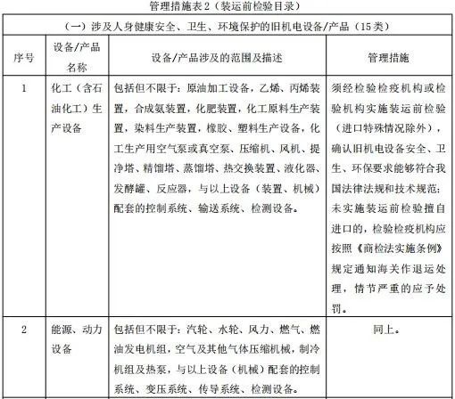 舊機電進口報關(guān)流程（附：進口舊機電產(chǎn)品目錄）