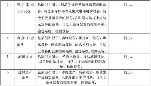 舊機電進口報關(guān)流程（附：進口舊機電產(chǎn)品目錄）