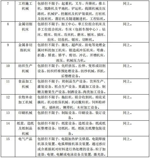 舊機電進口報關(guān)流程（附：進口舊機電產(chǎn)品目錄）