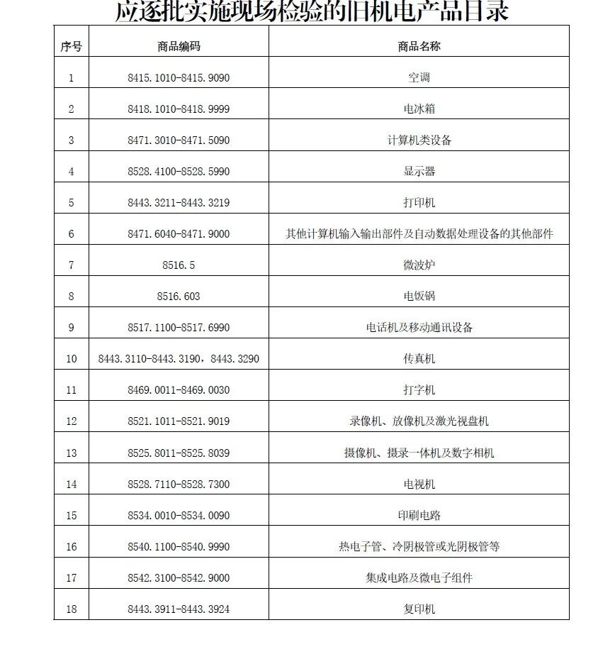 舊機電進口報關(guān)流程（附：進口舊機電產(chǎn)品目錄）