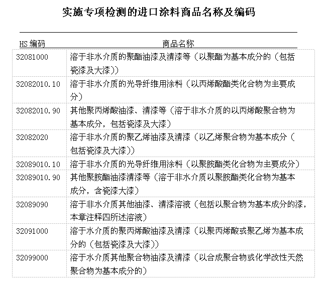 哪些進(jìn)口涂料需要備案？東莞進(jìn)口報(bào)關(guān)公司為您解答