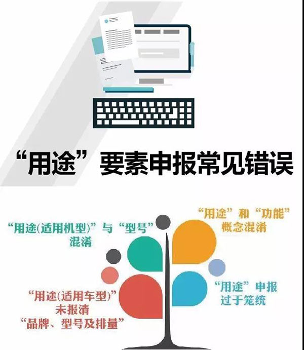 長春報關不出錯 | 長春報關單“用途”要素申報常見錯誤