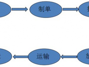 上海海鮮清關(guān)您需要知道些什么