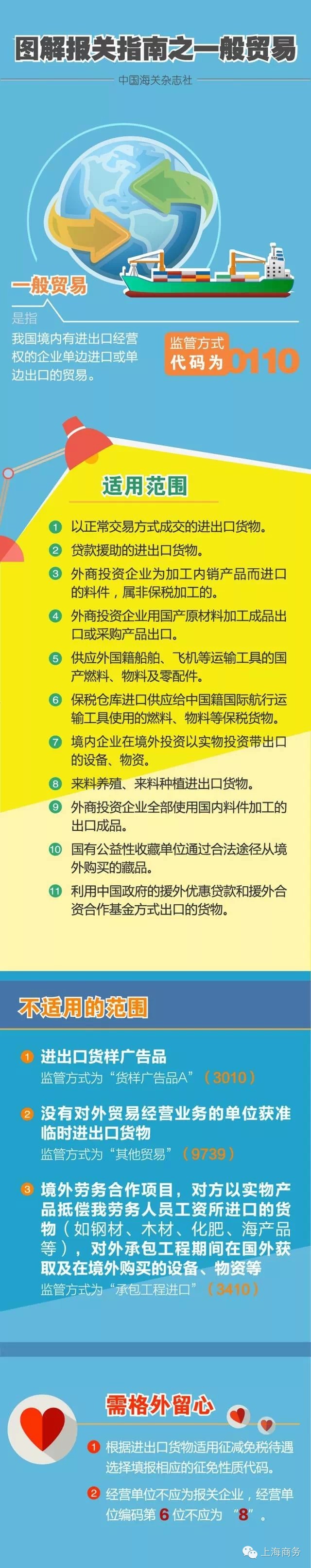 一般貿(mào)易進口報關攻略附圖解