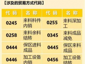 淮安報(bào)關(guān)單填報(bào)——啟運(yùn)國（地區(qū)）vs 運(yùn)抵國（地區(qū)）