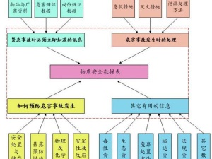 出口哪些電池不需要MSDS？