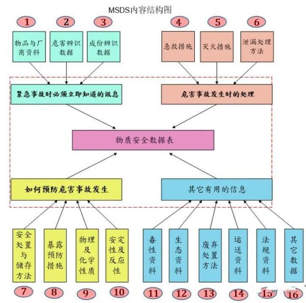 出口哪些電池不需要MSDS？