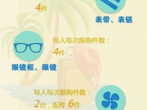 【攻略】去海南掃貨吧！離島免稅商品范圍擴大了!
