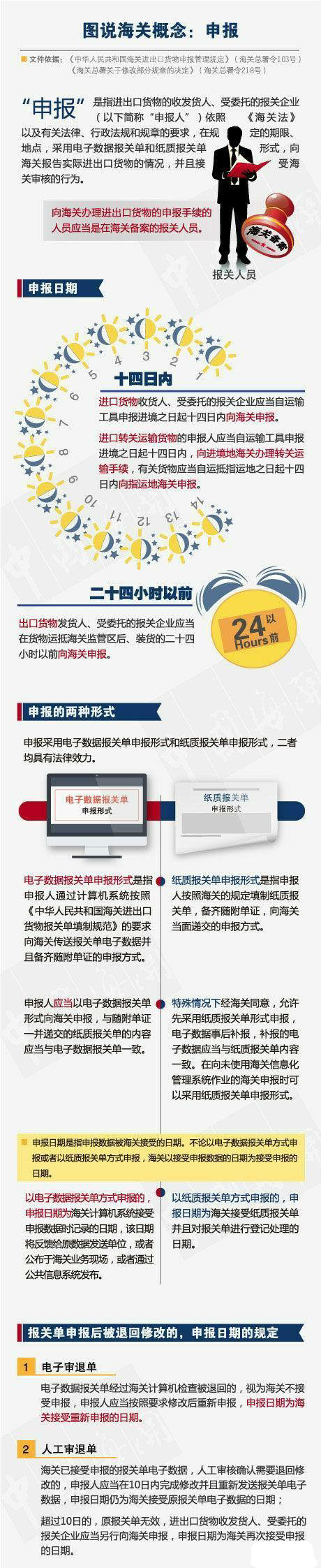 一圖看懂｜海關“申報那些事兒”