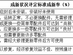 揚(yáng)州舊機(jī)電進(jìn)口理清“四大要素”就是這么簡(jiǎn)單！