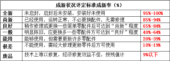 舊機(jī)電銀川進(jìn)口理清“四大要素”就是這么簡(jiǎn)單！