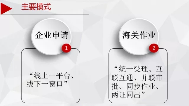 新海關(guān)新變化 | 報(bào)關(guān)報(bào)檢資質(zhì)合并后，海關(guān)企業(yè)注冊(cè)有何新變化？！