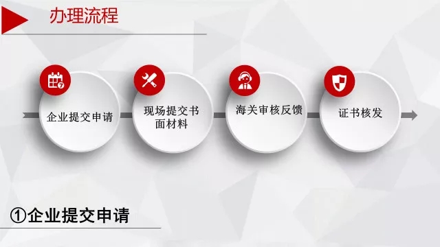 新海關(guān)新變化 | 報(bào)關(guān)報(bào)檢資質(zhì)合并后，海關(guān)企業(yè)注冊(cè)有何新變化？！