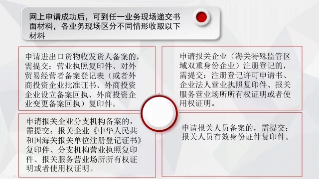 新海關(guān)新變化 | 報(bào)關(guān)報(bào)檢資質(zhì)合并后，海關(guān)企業(yè)注冊(cè)有何新變化？！
