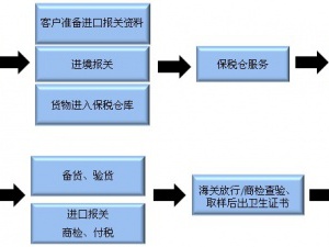 寧波紅酒進(jìn)口報(bào)關(guān)手續(xù)、資料、流程你要的都在這了