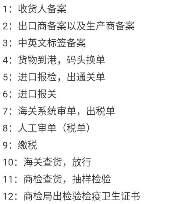 食品報(bào)關(guān)公司食品進(jìn)口報(bào)關(guān)報(bào)檢指南