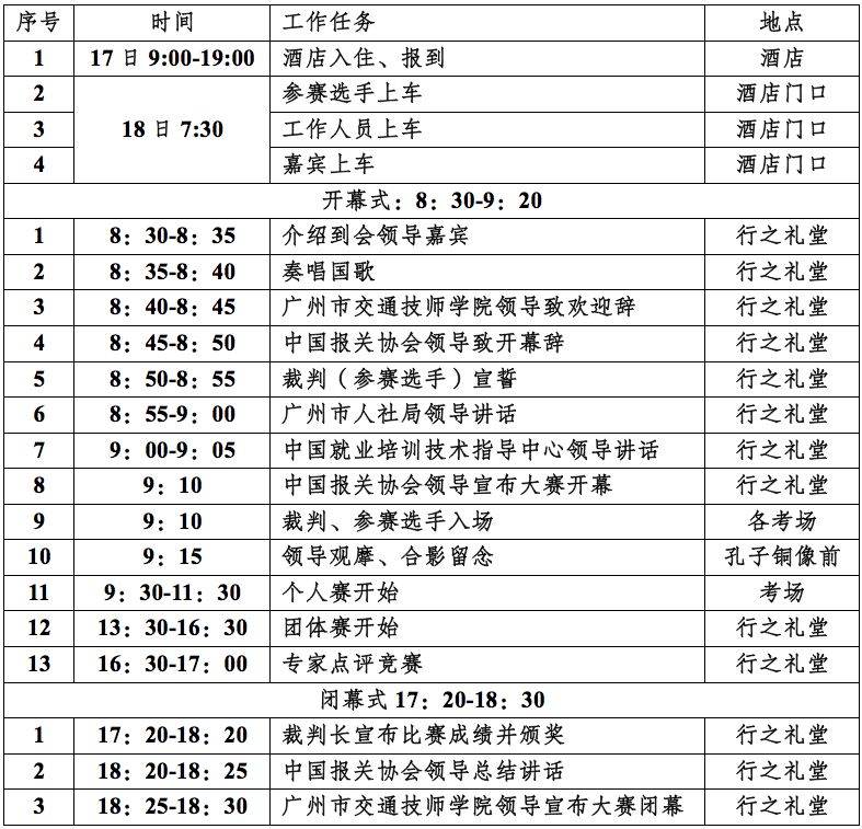 報關與國際貨運職業(yè)技能競賽指南