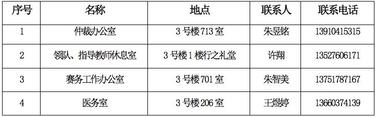 報關與國際貨運職業(yè)技能競賽指南